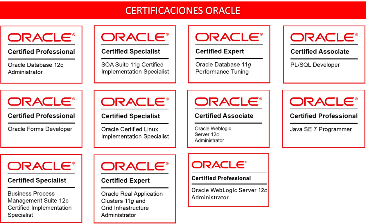 Certificaciones Oracle